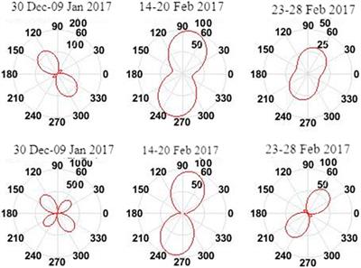 Response of the low latitude mesosphere and lower thermosphere to the recent sudden stratospheric warming events of 2017–18 and 2019